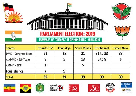 Latest Opinion Poll India Miles Khalil