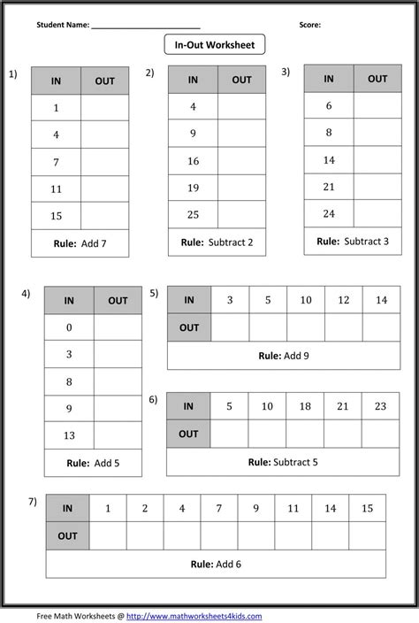 Math Input Output Tables