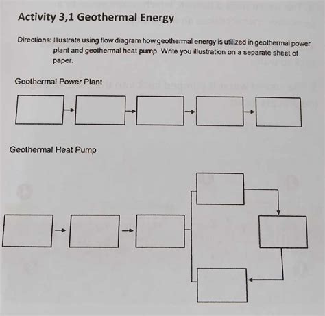 Nalutas Activity Geothermal Energy Directions Illustrate Using