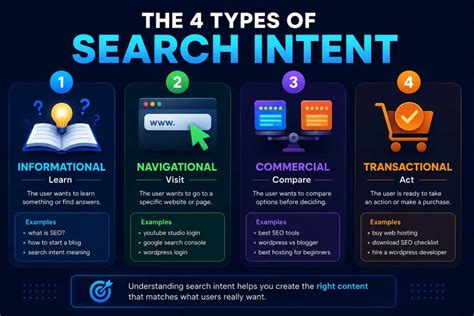 search intent  seo beginners  types explained