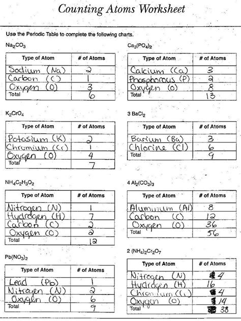 Atomic Number Worksheet Fifth Grade