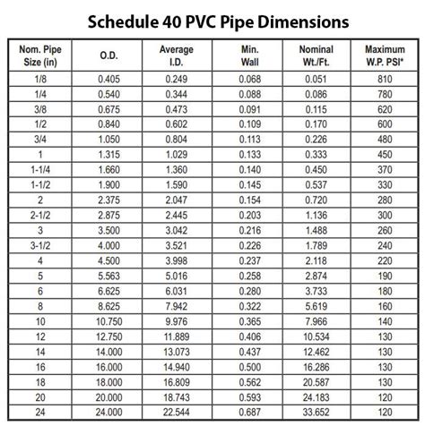 Inside Diameter Of Inch Sch Pvc Pipe