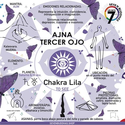 Ajna CHAKRA third eye healing | Limpieza de chakras, Mantra de sanacion ...