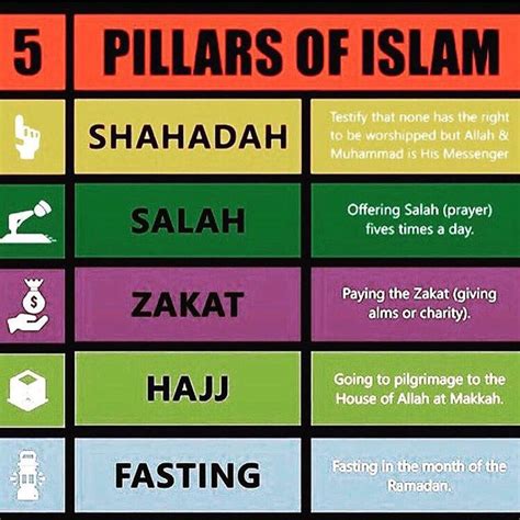 The Five Pillars Of Islam Worksheets