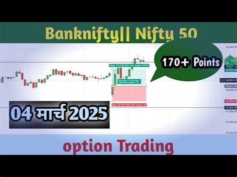 Live Bank Nifty Option Trading Intraday Trading Youtube