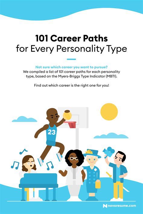 Uncover Ultimate Av Career Paths Now Perfil Del Proyecto De