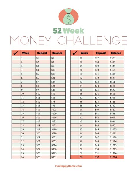 Penny Challenge Printable Chart