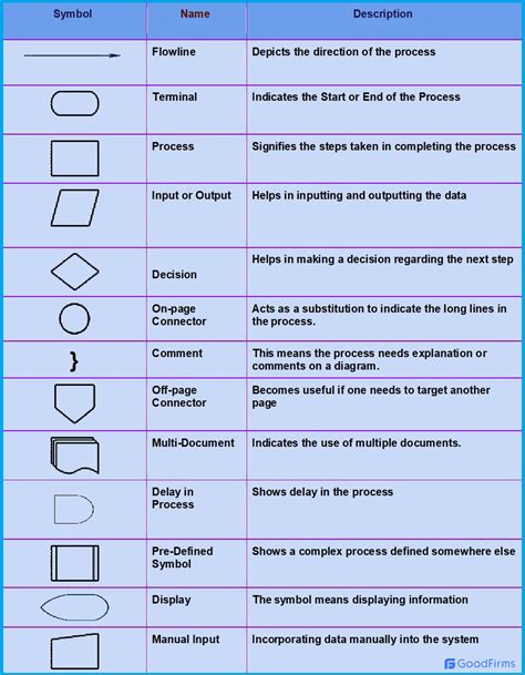 How To Use Database Symbol In Flowchart