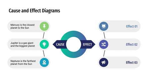 10 Critical Components Of Cause And Effect Diagrams For Better Decision