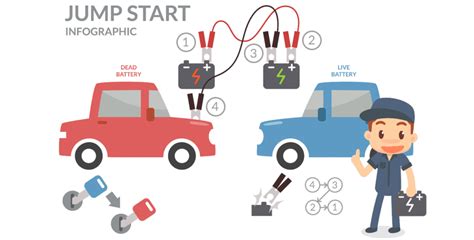 How To Jump A Car Battery In Easy Steps