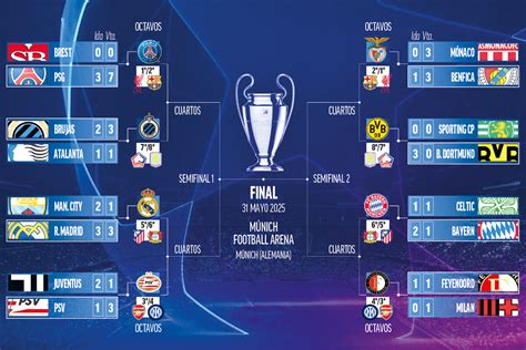 A qué hora es el sorteo de Champions de octavos de final horario