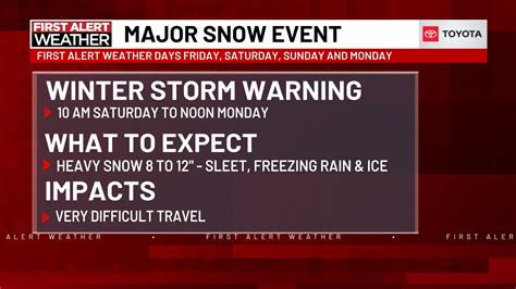 FOX19 - Here's everything you need to know about the weekend snow storm