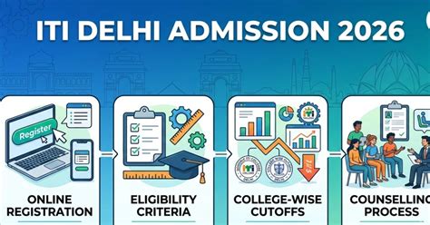 iti delhi admission  registration eligibility cutoffs