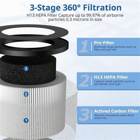 Tz K Replacement Filter Compatible With Freaire Air Purifier Kn