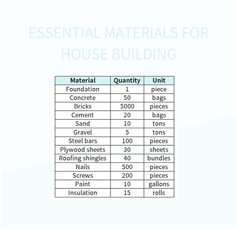 Free Important Construction Materials Templates For Google Sheets And