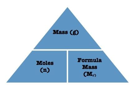 Chemistry Assessment Flashcards Quizlet