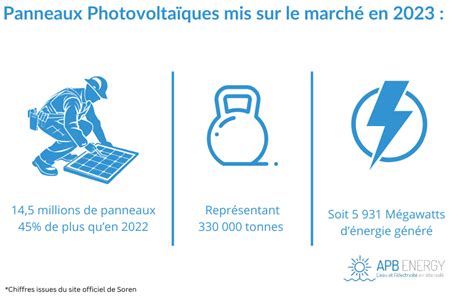 Les Innovations En Mati Re De Recyclage Des Panneaux Solaires