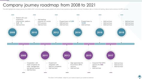 Top 10 15 Journey Slides PowerPoint Presentation Templates In 2025