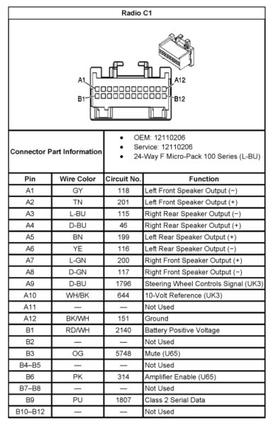 Radio Wiring Diagram 2003 Chevy Silverado