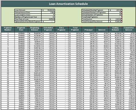 Excel Amortization Schedule Templates The Ultimate Guide United