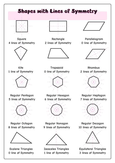 Shapes With Lines Of Symmetry In 2025 Symmetry Worksheets Symmetry