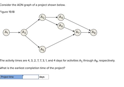 Solved Consider The Aon Graph Of A Project Shown Chegg