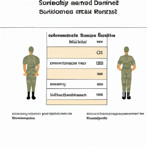 Marine Corps 2Nd Lieutenant Pay Calculate Benefits Campus SDH