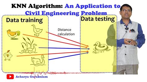 Knn Algorithm An Application To Civil Engineering Problem Youtube