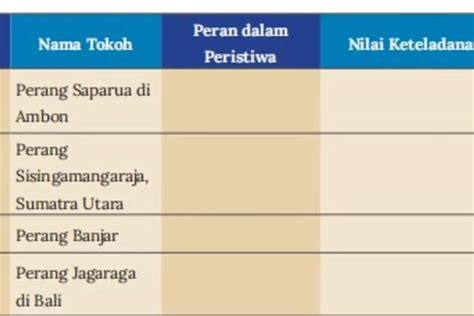 Panduan Lengkap Kunci Jawaban Ips Kelas Halaman Kurikulum