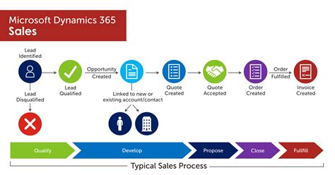 Erp Erp Dynamics Shanghai Radius Technologies Co Ltd