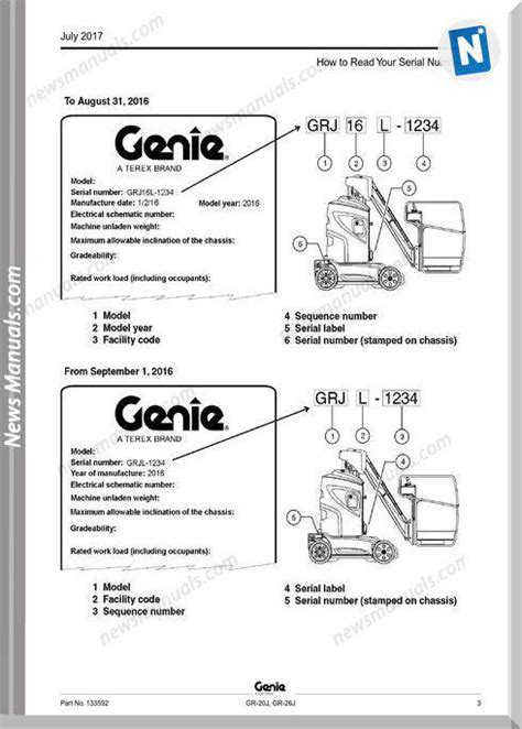 Genie Gr Troubleshooting Manual