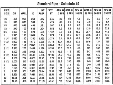 Gi Pipe Sizes In Mm And Inches Pdf