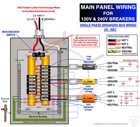 Residential Breaker Box Wiring Diagram