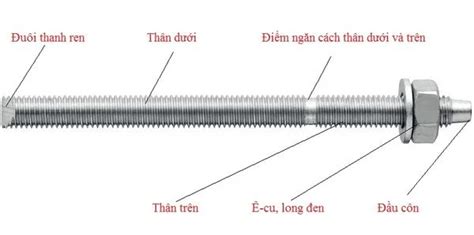 Bu lông hóa chất là gì phân loại và báo giá