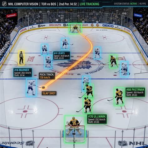 ice hockey computer vision player  puck tracking ai   nhl