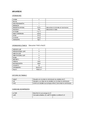 Tipos DE Muestreo FAO Probabilidad y estadística ACTIVIDAD ANALISIS