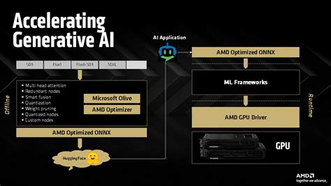 Accelerating Generative Ai On Amd Radeon Gpus Amd Gpuopen