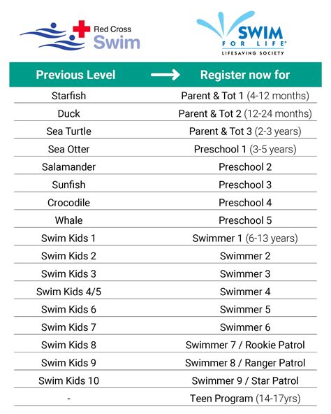 Detailed Lesson Plan In Swimming