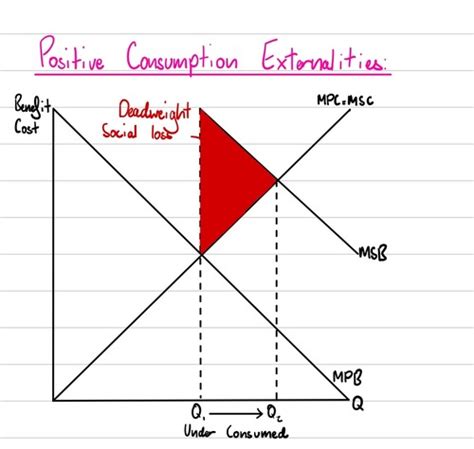 Microeconomics Diagrams Flashcards Quizlet