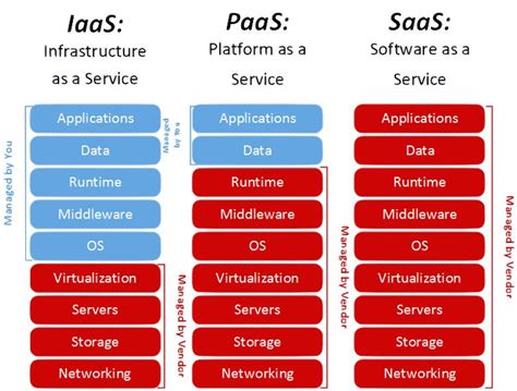 Aws Cloud Practitioner Cheat Sheets Cloud Concepts Cloud Computing