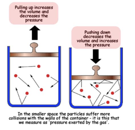 Chemistry Gas Laws Flashcards Quizlet