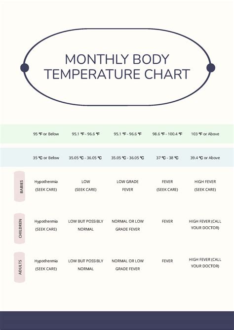 Monthly Temperature Calendar Esme Cecilla