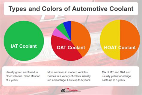 What S The Difference Between Antifreeze And Coolant