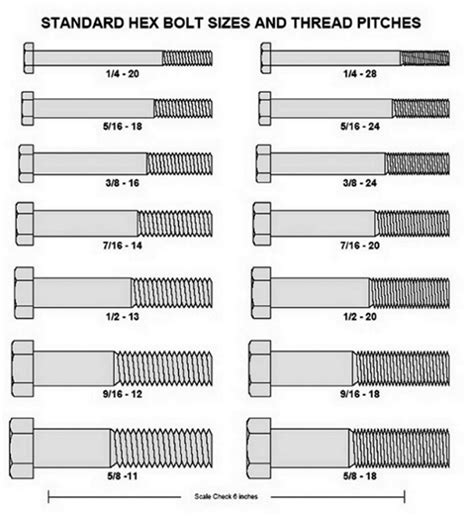 Printable Bolt Size Chart Printable Yearly Calendar