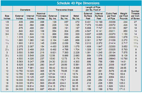 Schedule 40 Conduit Dimensions