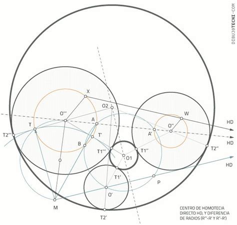 Circunferencias Tangentes A Tres Circunferencias Dadas Problema De