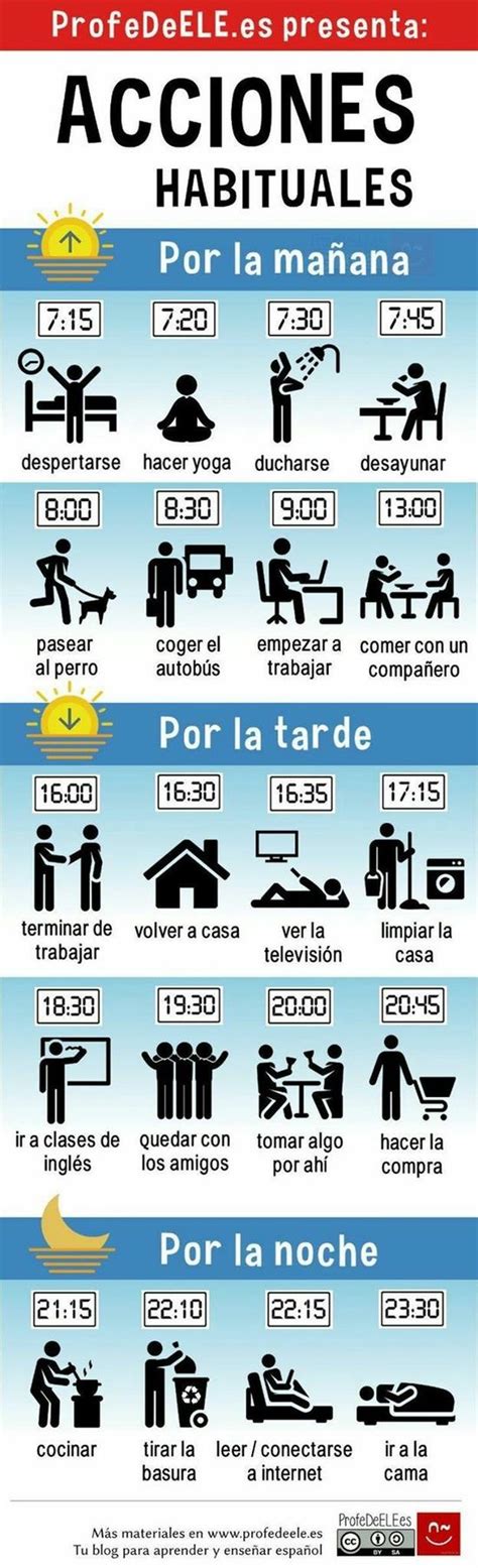 Los Utensilios De Cocina Vocabulario Espa Ol Espa Ol Vocabulario