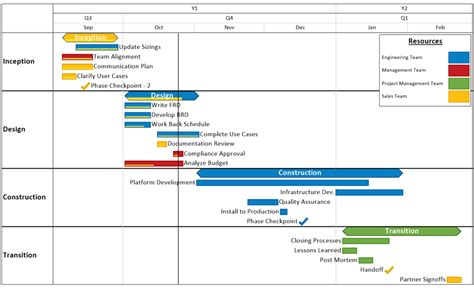 Ultimate Tips To Create Excel Spreadsheets With Onepager Pro Media