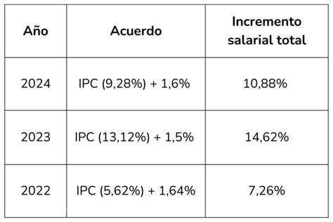 Empieza Negociaci N Del Aumento Salarial Para Empleados P Blicos