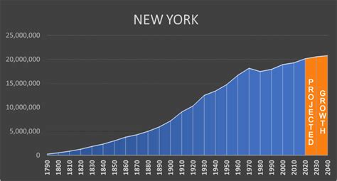 New York Population 2025 By County Koda Reed